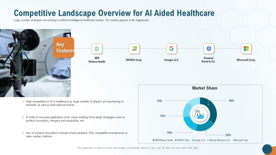 Competitive Landscape Overview For AI Aided Healthcare Clipart PDF