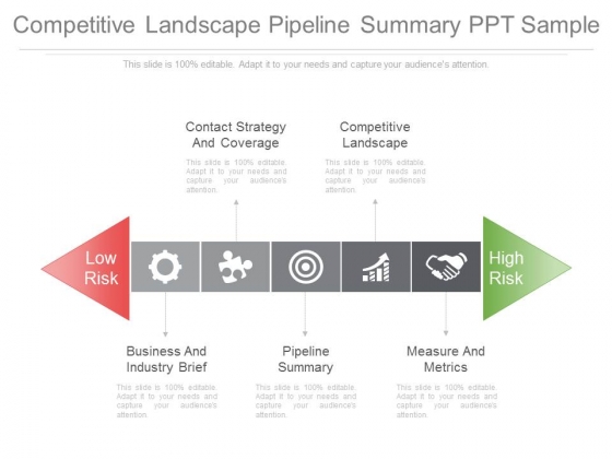 Competitive Landscape Pipeline Summary Ppt Sample