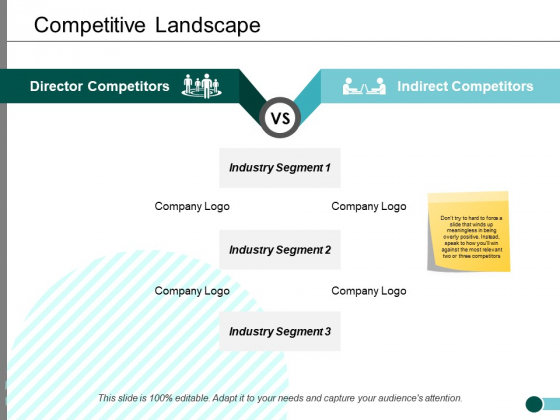 Competitive Landscape Ppt PowerPoint Presentation Gallery Grid