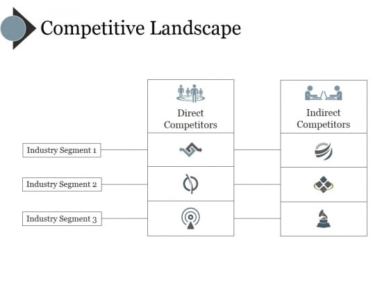 Competitive Landscape Ppt PowerPoint Presentation Icon Ideas Competitive Landscape Ppt PowerPoint Presentation Icon Ideas