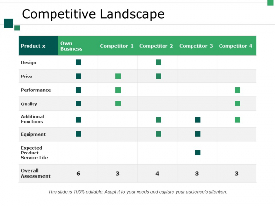 Competitive Landscape Ppt PowerPoint Presentation Infographics Ideas Competitive Landscape Ppt PowerPoint Presentation Infographics Ideas