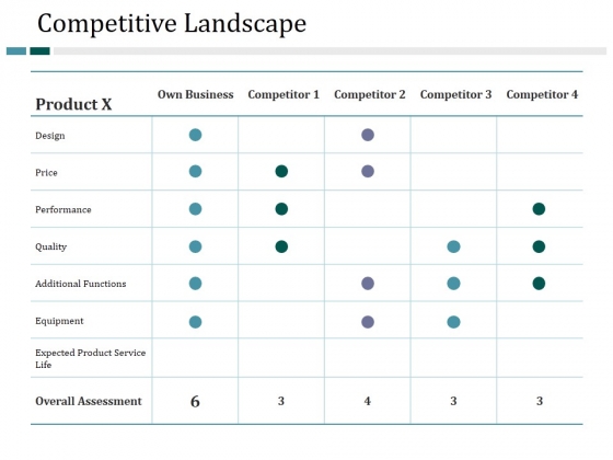Competitive Landscape Ppt PowerPoint Presentation Inspiration Images
