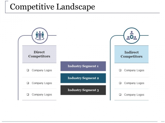Competitive Landscape Ppt PowerPoint Presentation Layouts Sample