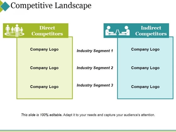 Competitive Landscape Ppt PowerPoint Presentation Layouts Shapes Competitive Landscape Ppt PowerPoint Presentation Layouts Shapes