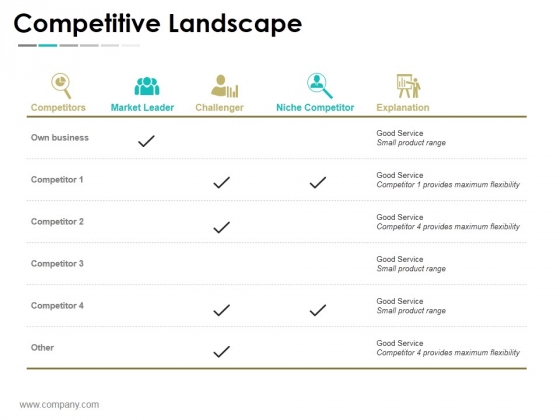 Competitive Landscape Ppt PowerPoint Presentation Model Infographics
