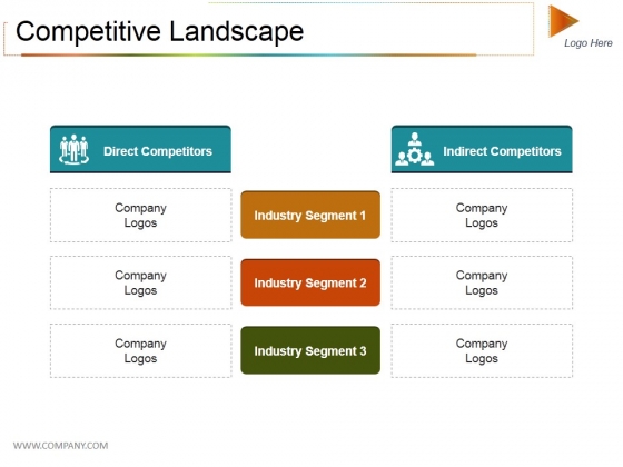 Competitive Landscape Ppt PowerPoint Presentation Outline Styles