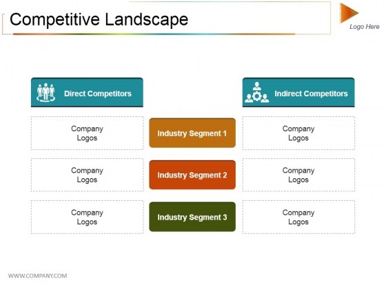 Competitive Landscape Ppt PowerPoint Presentation Outline Styles Competitive Landscape Ppt PowerPoint Presentation Outline Styles