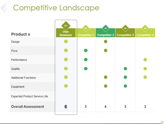 Competitive Landscape Ppt PowerPoint Presentation Outline Visual Aids Competitive Landscape Ppt PowerPoint Presentation Outline Visual Aids