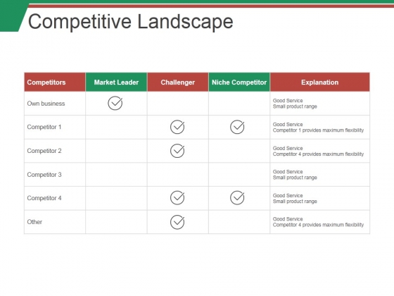 Competitive Landscape Ppt PowerPoint Presentation Pictures Microsoft