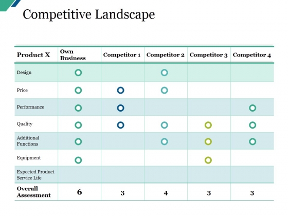 Competitive Landscape Ppt PowerPoint Presentation Portfolio Designs Download