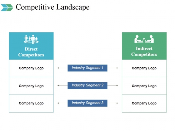 Competitive Landscape Ppt PowerPoint Presentation Portfolio Outline Competitive Landscape Ppt PowerPoint Presentation Portfolio Outline