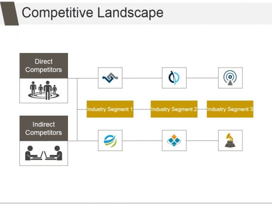 Competitive Landscape Ppt PowerPoint Presentation Portfolio