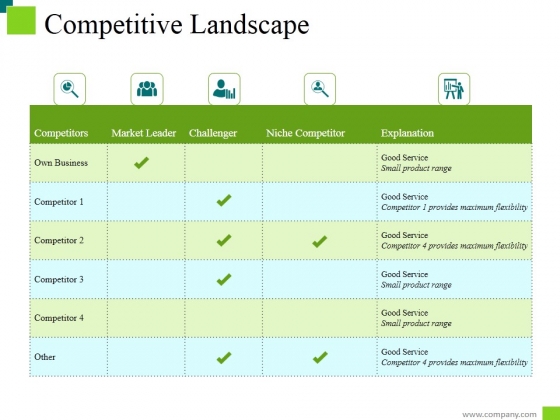 Competitive Landscape Ppt PowerPoint Presentation Show Gallery