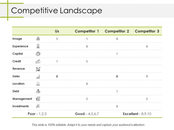 Competitive Landscape Ppt PowerPoint Presentation Slides Structure Competitive Landscape Ppt PowerPoint Presentation Slides Structure