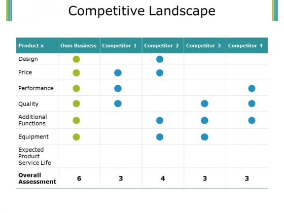 Competitive Landscape Ppt PowerPoint Presentation Styles Graphics Download Competitive Landscape Ppt PowerPoint Presentation Styles Graphics Download