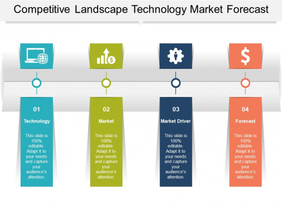 Competitive Landscape Technology Market Forecast Ppt Powerpoint Presentation Inspiration Design Inspiration