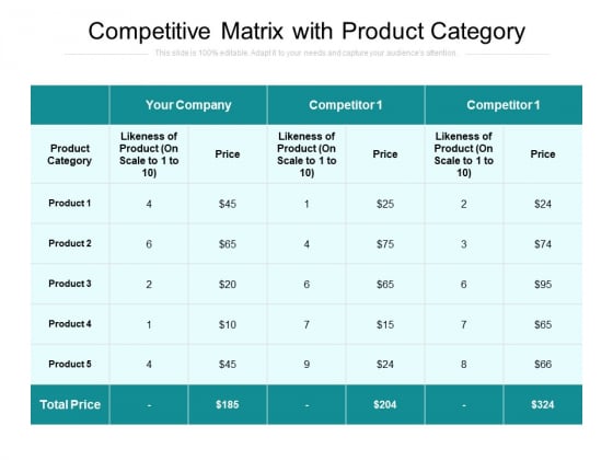 Competitive Matrix With Product Category Ppt PowerPoint Presentation Icon Deck PDF Competitive Matrix With Product Category Ppt PowerPoint Presentation Icon Deck PDF