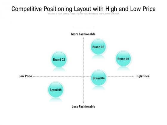 Competitive Positioning Layout With High And Low Price Ppt PowerPoint Presentation File Images PDF