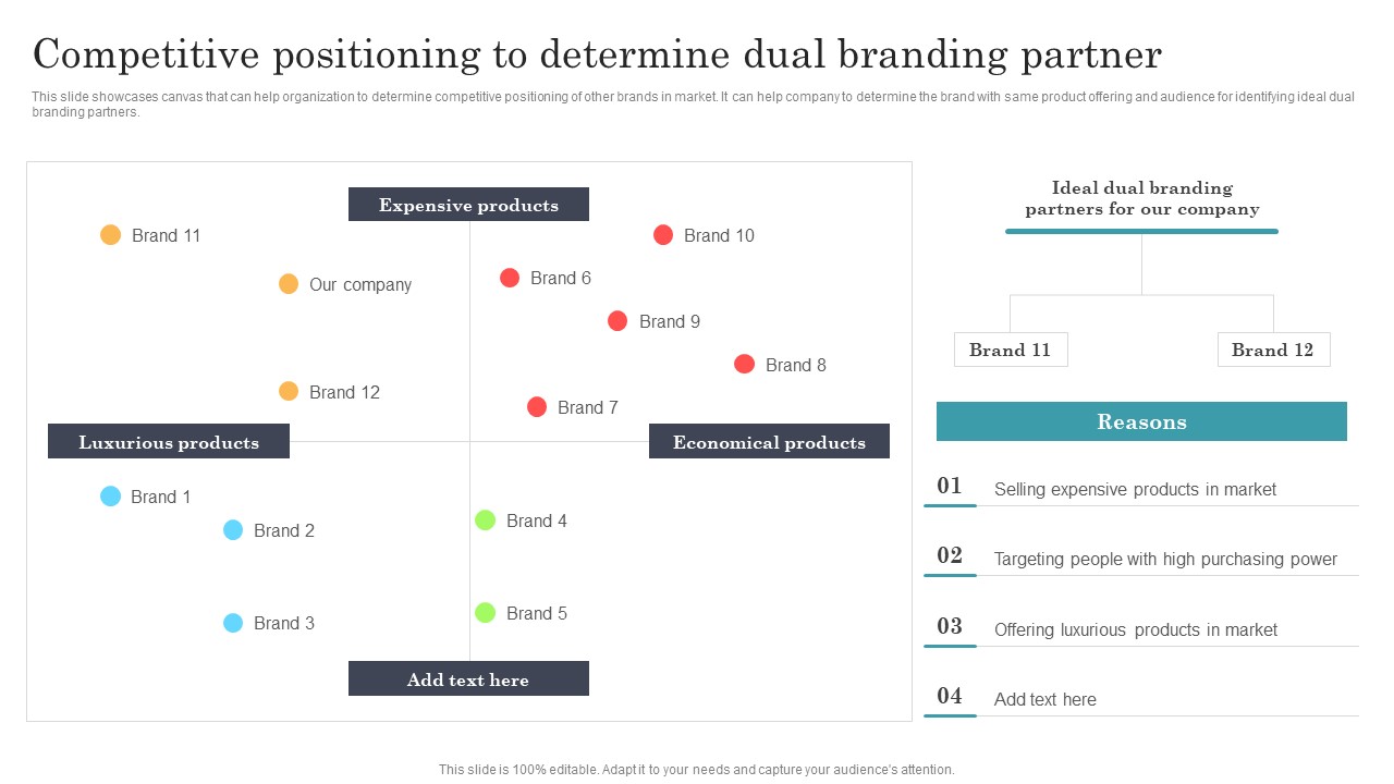 Competitive Positioning To Determine Dual Branding Partner Inspiration PDF