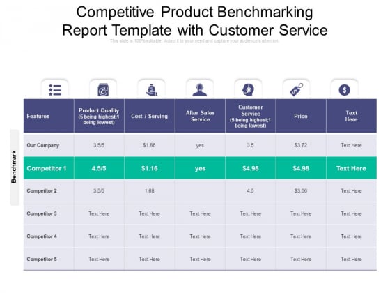 Competitive Product Benchmarking Report Template With Customer Service Ppt PowerPoint Presentation Infographics Infographic Template PDF Competitive Product Benchmarking Report Template With Customer Service Ppt PowerPoint Presentation Infographics Infographic Template PDF