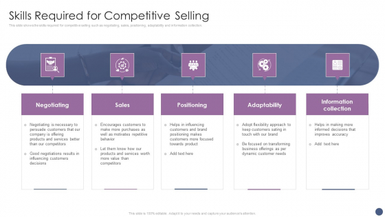 Competitive Sales Strategy Development Plan For Revenue Growth Skills Required For Competitive Selling Ideas PDF Competitive Sales Strategy Development Plan For Revenue Growth Skills Required For Competitive Selling Ideas PDF