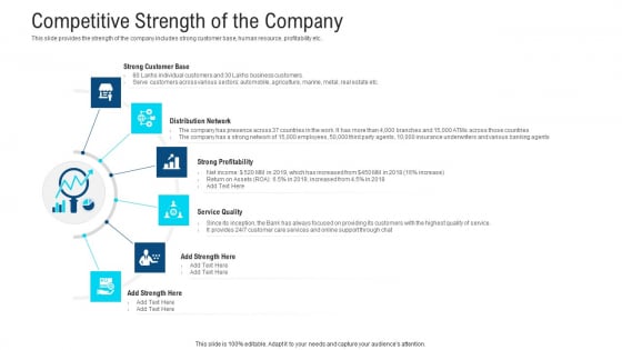 Competitive Strength Of The Company Slides PDF