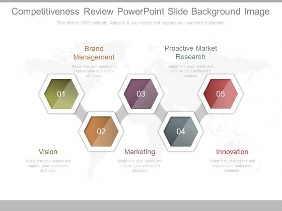 Competitiveness Review Powerpoint Slide Background Image Competitiveness Review Powerpoint Slide Background Image