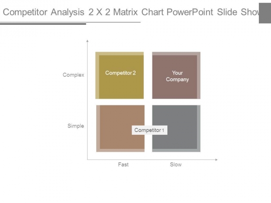 Competitor Analysis 2 X 2 Matrix Chart Powerpoint Slide Show