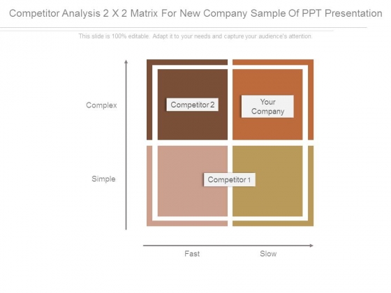 Competitor Analysis 2 X 2 Matrix For New Company Sample Of Ppt Presentation Competitor Analysis 2 X 2 Matrix For New Company Sample Of Ppt Presentation