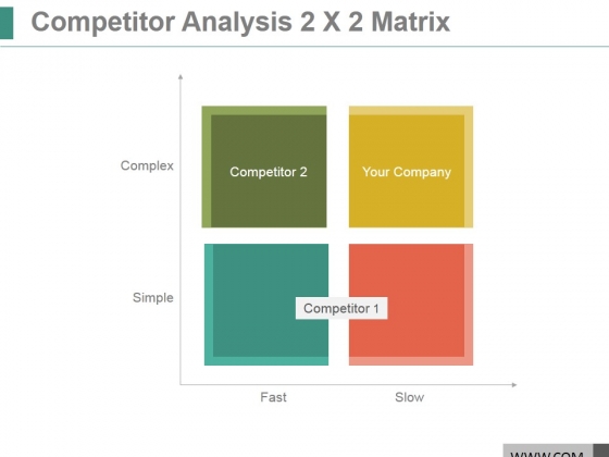 Competitor Analysis 2 X 2 Matrix Ppt PowerPoint Presentation Sample Competitor Analysis 2 X 2 Matrix Ppt PowerPoint Presentation Sample