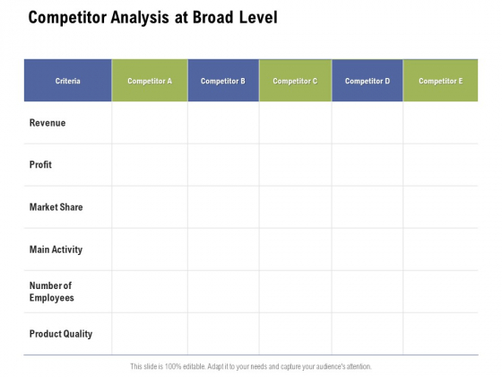 Competitor Analysis At Broad Level Ppt PowerPoint Presentation Inspiration Elements Competitor Analysis At Broad Level Ppt PowerPoint Presentation Inspiration Elements