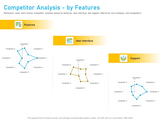 Competitor Analysis By Features Ppt Summary Themes PDF Competitor Analysis By Features Ppt Summary Themes PDF
