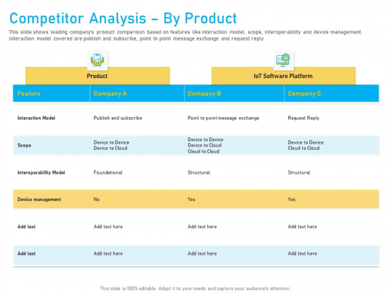 Competitor Analysis By Product Ppt Pictures Graphics PDF Competitor Analysis By Product Ppt Pictures Graphics PDF