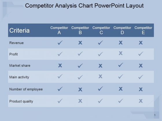 Competitor Analysis Chart Ppt PowerPoint Presentation Visuals