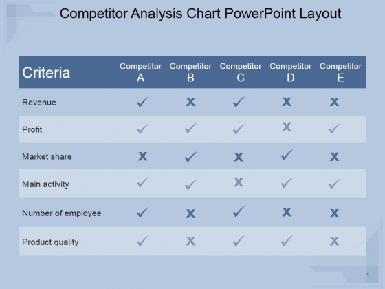 Competitor Analysis Chart Ppt PowerPoint Presentation Visuals Competitor Analysis Chart Ppt PowerPoint Presentation Visuals
