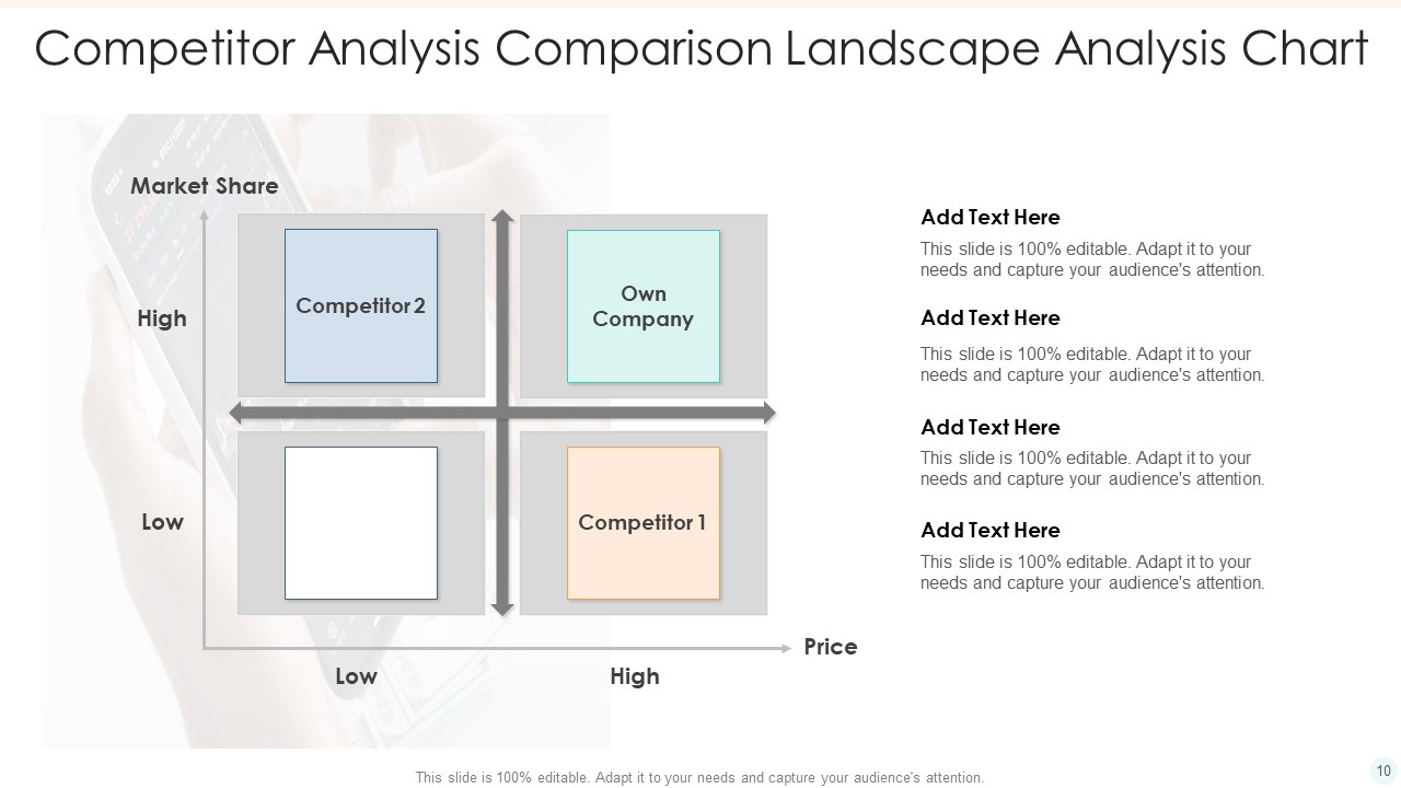 Competitor Analysis Comparison Chart Ppt PowerPoint Presentation Complete Deck With Slides template engaging