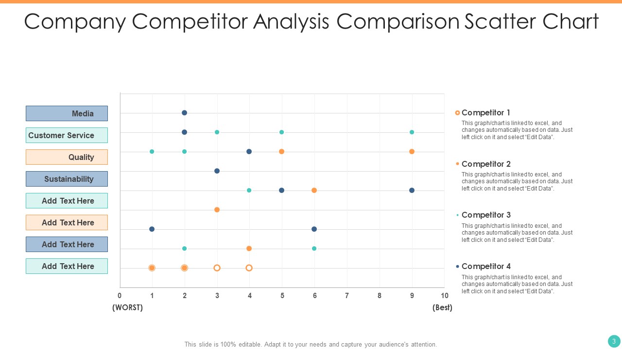 Competitor Analysis Comparison Chart Ppt PowerPoint Presentation Complete Deck With Slides multipurpose aesthatic