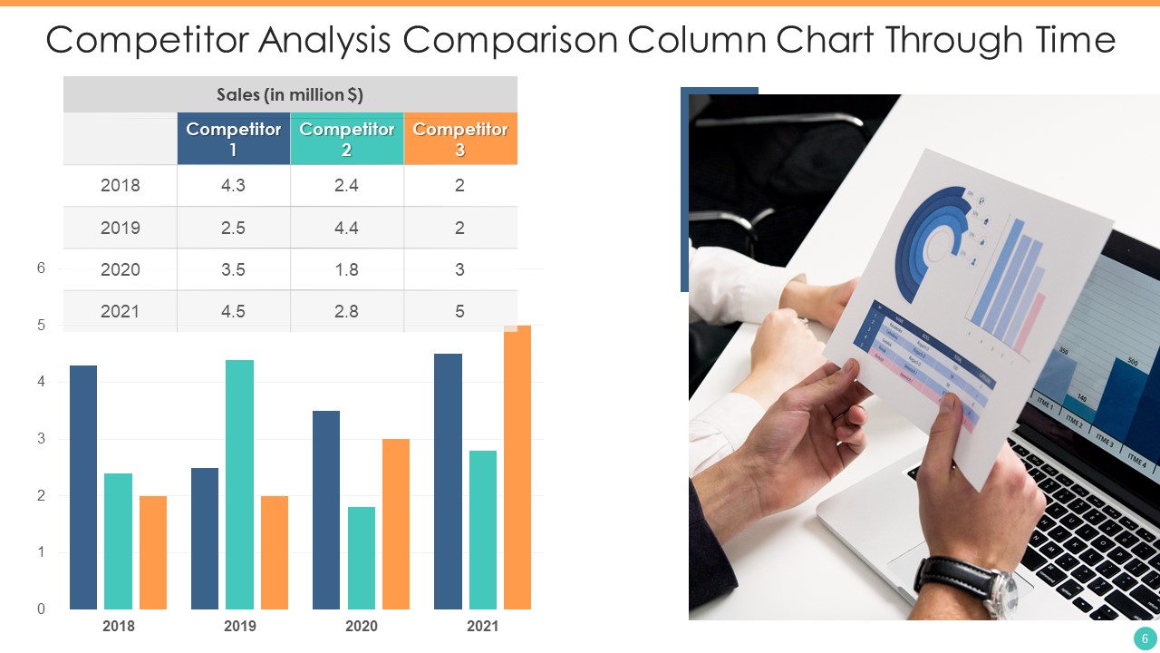 Competitor Analysis Comparison Chart Ppt PowerPoint Presentation Complete Deck With Slides captivating aesthatic