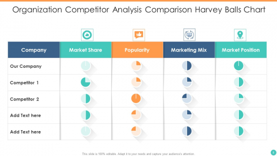 Competitor Analysis Comparison Chart Ppt PowerPoint Presentation Complete Deck With Slides adaptable aesthatic