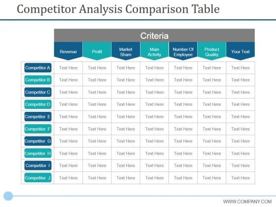 Competitor Analysis Comparison Table Ppt PowerPoint Presentation Infographic Template Graphics