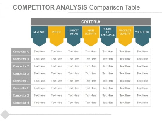 Competitor Analysis Comparison Table Ppt PowerPoint Presentation Outline Slides