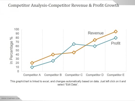 Competitor Analysis Competitor Revenue And Profit Growth Ppt PowerPoint Presentation Example 2015 Competitor Analysis Competitor Revenue And Profit Growth Ppt PowerPoint Presentation Example 2015