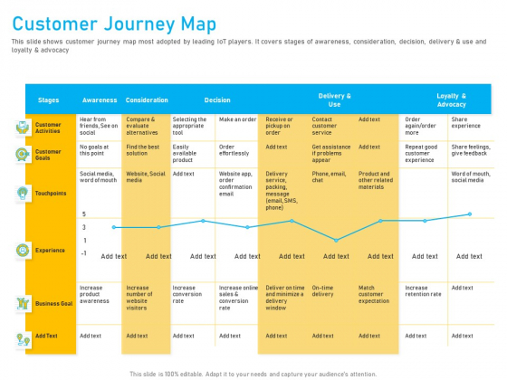 Competitor Analysis Customer Journey Map Ppt Layouts Layout PDF Competitor Analysis Customer Journey Map Ppt Layouts Layout PDF