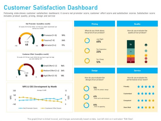 Competitor Analysis Customer Satisfaction Dashboard Ppt Infographic Template Layout Ideas PDF Competitor Analysis Customer Satisfaction Dashboard Ppt Infographic Template Layout Ideas PDF