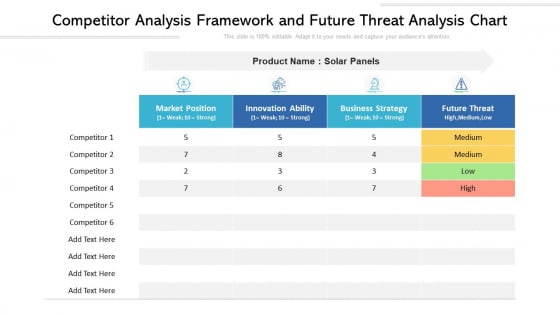 Competitor Analysis Framework And Future Threat Analysis Chart Ppt PowerPoint Presentation Inspiration Introduction PDF Competitor Analysis Framework And Future Threat Analysis Chart Ppt PowerPoint Presentation Inspiration Introduction PDF