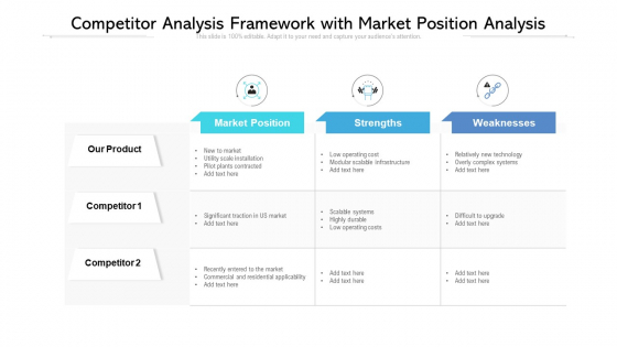 Competitor Analysis Framework With Market Position Analysis Ppt PowerPoint Presentation Slides Visuals PDF Competitor Analysis Framework With Market Position Analysis Ppt PowerPoint Presentation Slides Visuals PDF