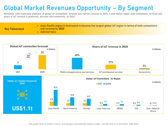 Competitor Analysis Global Market Revenues Opportunity By Segment Ppt Slides Portrait PDF Competitor Analysis Global Market Revenues Opportunity By Segment Ppt Slides Portrait PDF