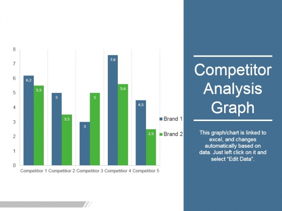Competitor Analysis Graph Ppt PowerPoint Presentation Graphics Competitor Analysis Graph Ppt PowerPoint Presentation Graphics
