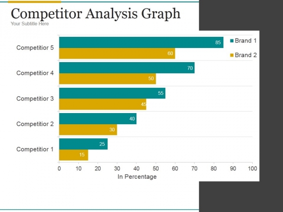 Competitor Analysis Graph Ppt PowerPoint Presentation Outline Competitor Analysis Graph Ppt PowerPoint Presentation Outline