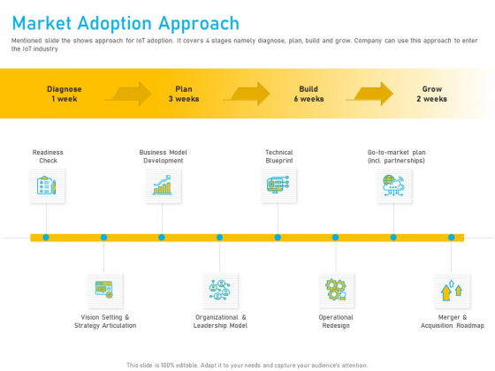 Competitor Analysis Market Adoption Approach Ppt Pictures Ideas PDF Competitor Analysis Market Adoption Approach Ppt Pictures Ideas PDF